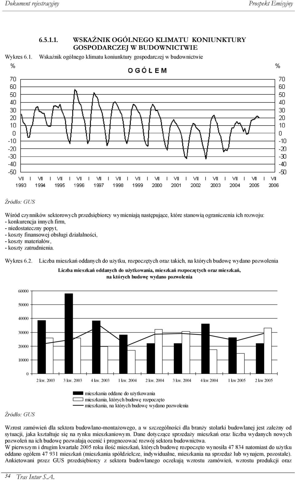 1. WSKAŹNIK OGÓLNEGO KLIMATU KONIUNKTURY GOSPODARCZEJ W BUDOWNICTWIE Wskaźnik ogólnego klimatu koniunktury gospodarczej w budownictwie Źródło: GUS Wśród czynników sektorowych przedsiębiorcy