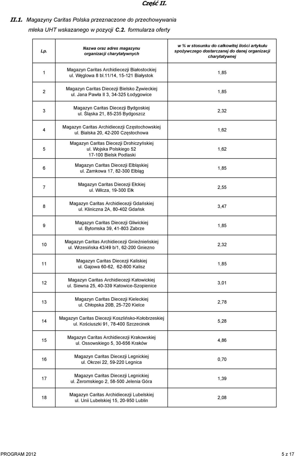 Białostockiej ul. Węglowa 8 bl.11/14, 15-121 Białystok 2 Magazyn Caritas Diecezji Bielsko Żywieckiej ul. Jana Pawła II 3, 34-325 Łodygowice 3 Magazyn Caritas Diecezji Bydgoskiej ul.