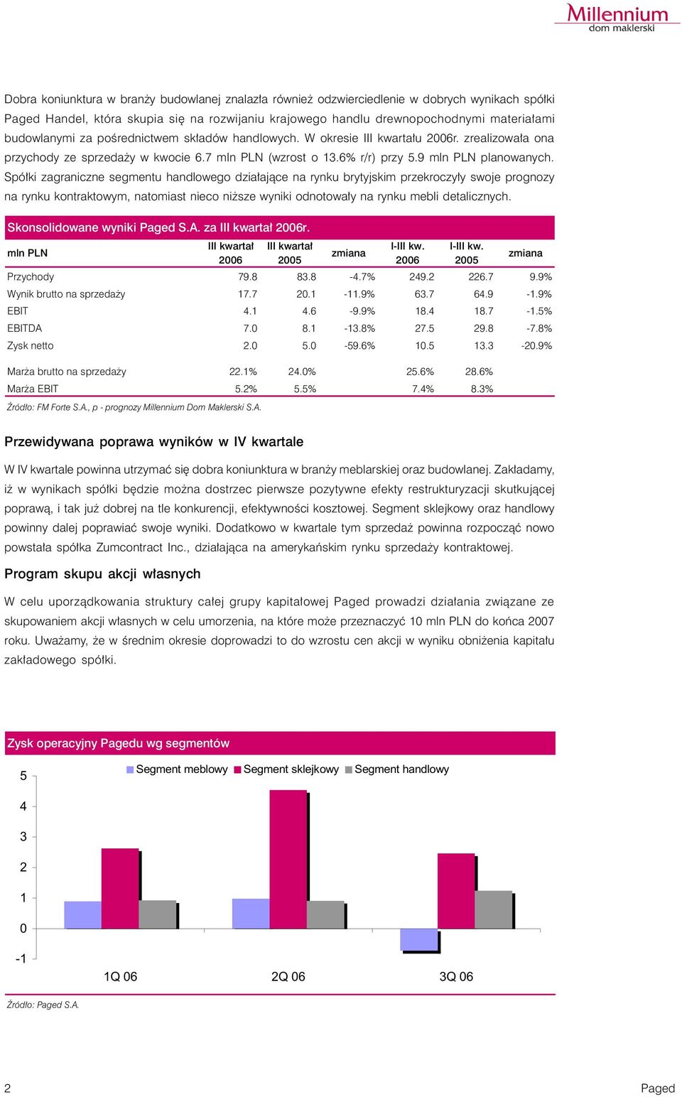 Spółki zagraniczne segmentu handlowego działające na rynku brytyjskim przekroczyły swoje prognozy na rynku kontraktowym, natomiast nieco niższe wyniki odnotowały na rynku mebli detalicznych.