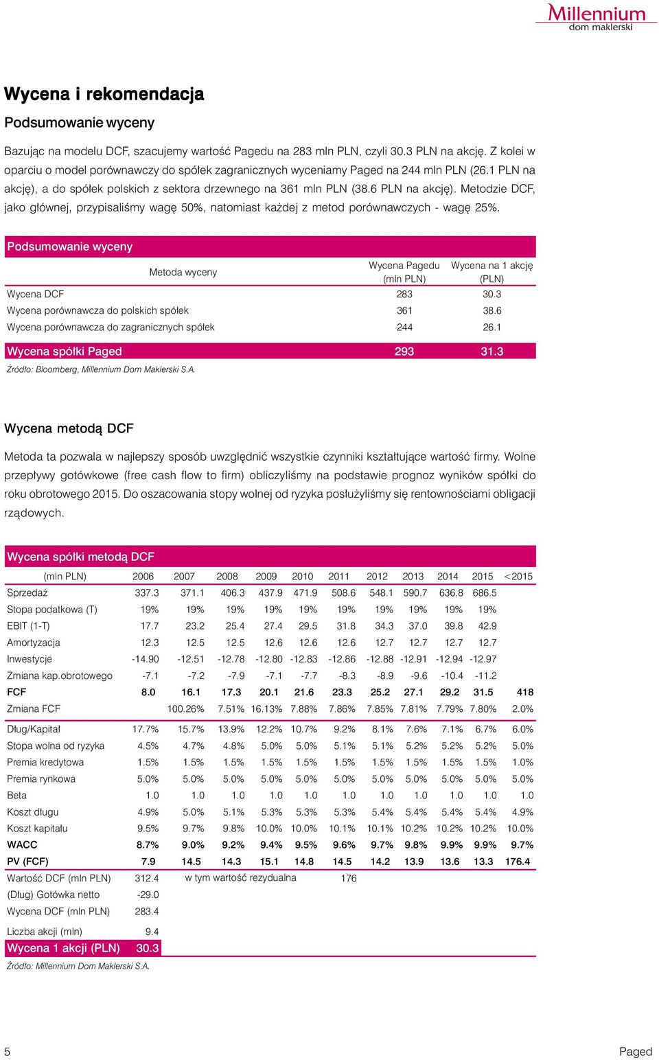 Metodzie DCF, jako głównej, przypisaliśmy wagę 5%, natomiast każdej z metod porównawczych - wagę 25%. Podsumowanie wyceny Metoda wyceny Wycena u (mln PLN) Wycena na 1 akcjê (PLN) Wycena DCF 283 3.