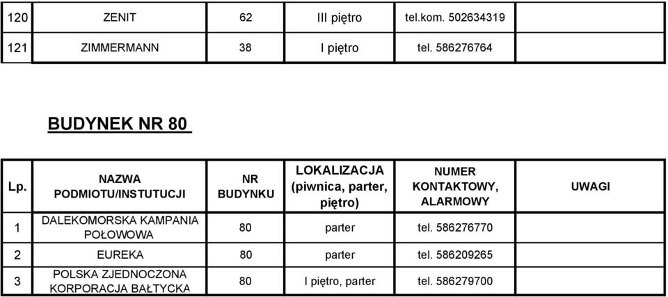 1 NAZWA PODMIOTU/INSTUTUCJI DALEKOMORSKA KAMPANIA POŁOWOWA NR BUDYNKU LOKALIZACJA (piwnica,