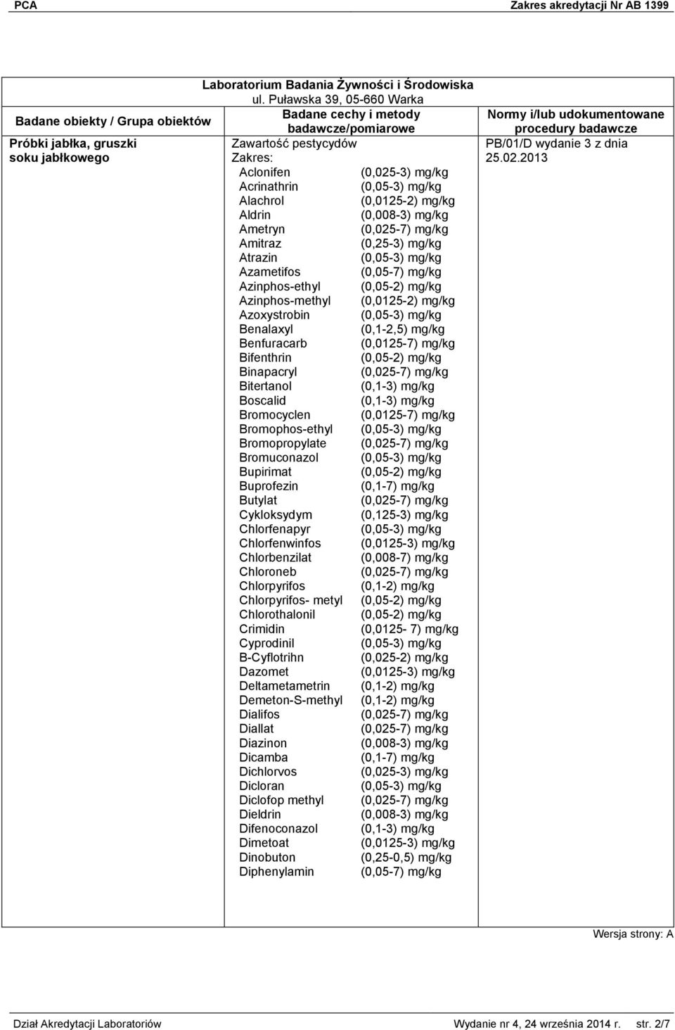 Bromopropylate Bromuconazol Bupirimat Buprofezin Butylat Cykloksydym (0,125-3) mg/kg Chlorfenapyr Chlorfenwinfos (0,0125-3) mg/kg Chlorbenzilat (0,008-7) mg/kg Chloroneb Chlorpyrifos (0,1-2) mg/kg