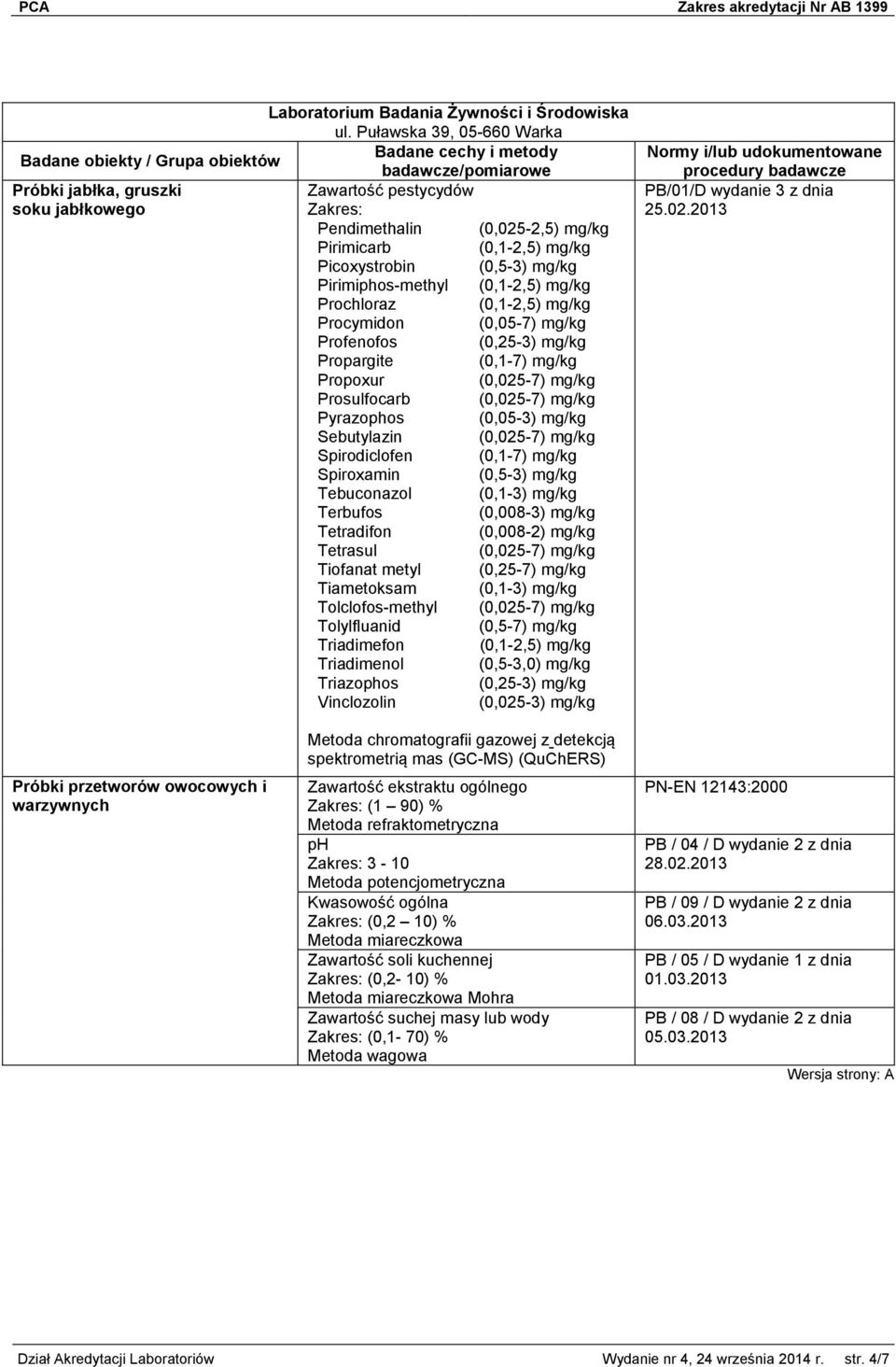 (0,008-2) mg/kg Tetrasul Tiofanat metyl (0,25-7) mg/kg Tiametoksam Tolclofos-methyl Tolylfluanid (0,5-7) mg/kg Triadimefon (0,1-2,5) mg/kg Triadimenol (0,5-3,0) mg/kg Triazophos (0,25-3) mg/kg