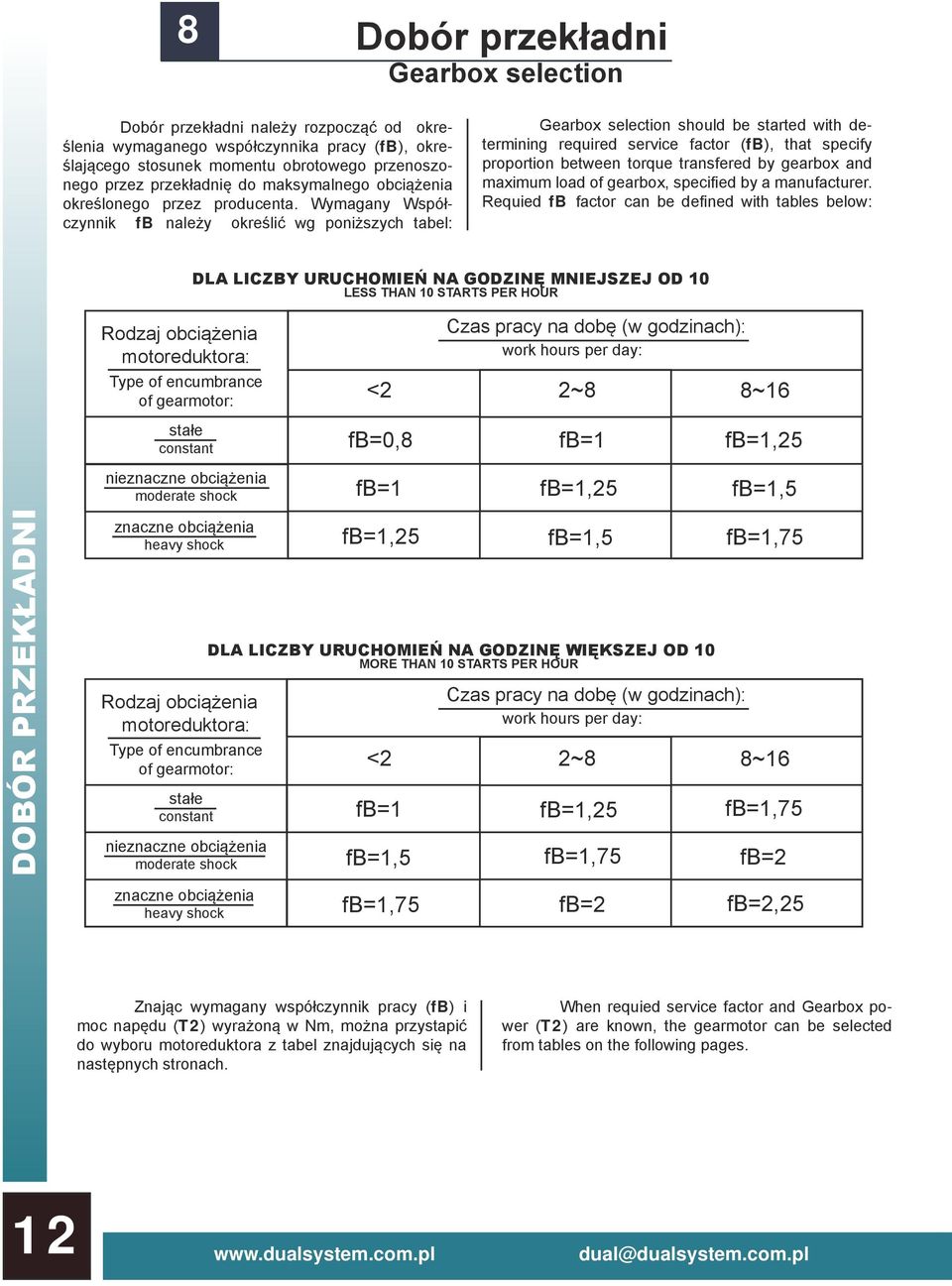 Wymagany Współczynnik fb należy określić wg poniższych tabel: Gearbox selection should be started with determining required service factor (fb), that specify proportion between torque transfered by