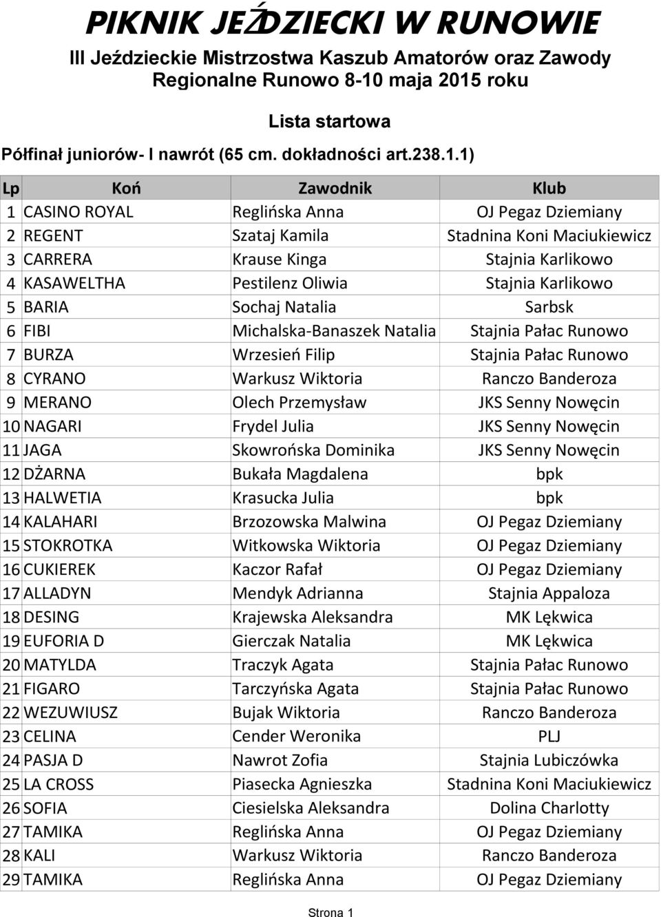 roku Lista startowa Półfinał juniorów- I nawrót (65 cm. dokładności art.238.1.