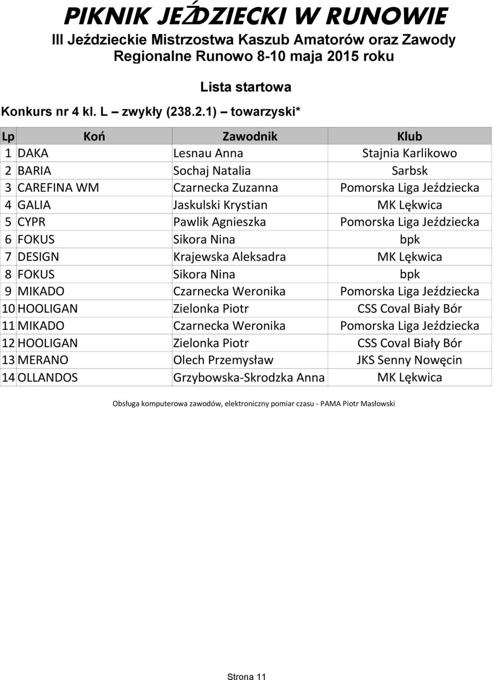 8.2.1) towarzyski* Lp Koń Zawodnik Klub 1 DAKA Lesnau Anna Stajnia Karlikowo 2 BARIA Sochaj Natalia Sarbsk 3 CAREFINA WM Czarnecka Zuzanna Pomorska Liga Jeździecka 4 GALIA Jaskulski Krystian MK