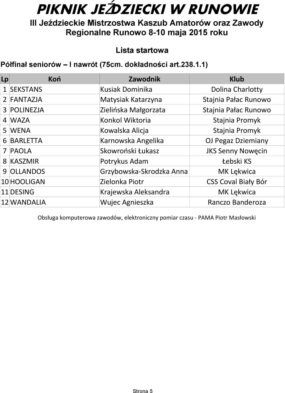 roku Lista startowa Półfinał seniorów I nawrót (75cm. dokładności art.238.1.