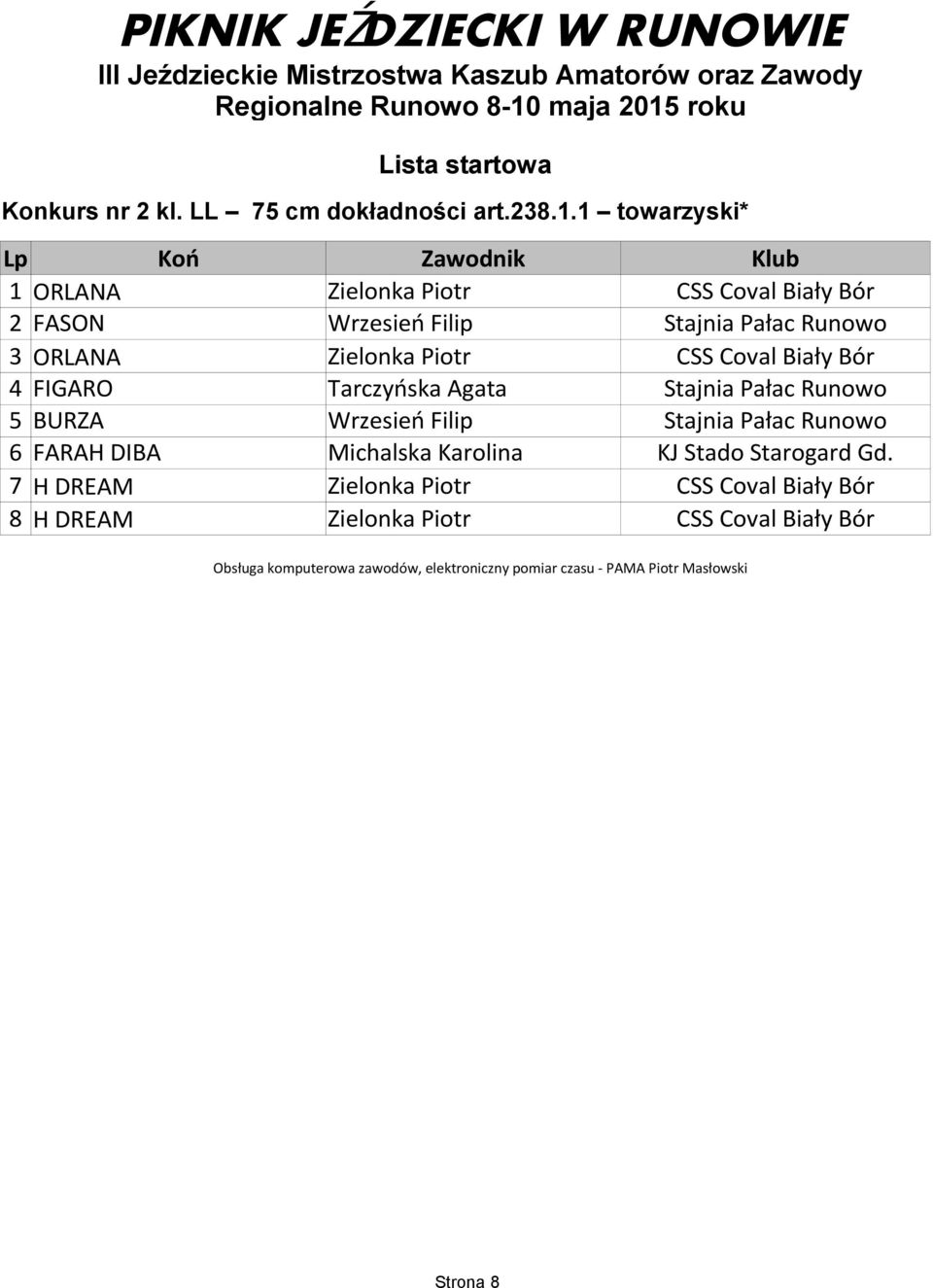 1 towarzyski* Lp Koń Zawodnik Klub 1 ORLANA Zielonka Piotr 2 FASON Wrzesień Filip Stajnia Pałac Runowo 3 ORLANA Zielonka Piotr 4 FIGARO Tarczyńska