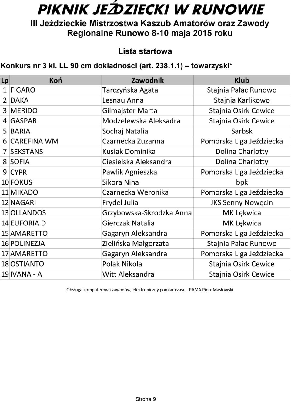 roku Lista startowa Konkurs nr 3 kl. LL 90 cm dokładności (art. 238.1.