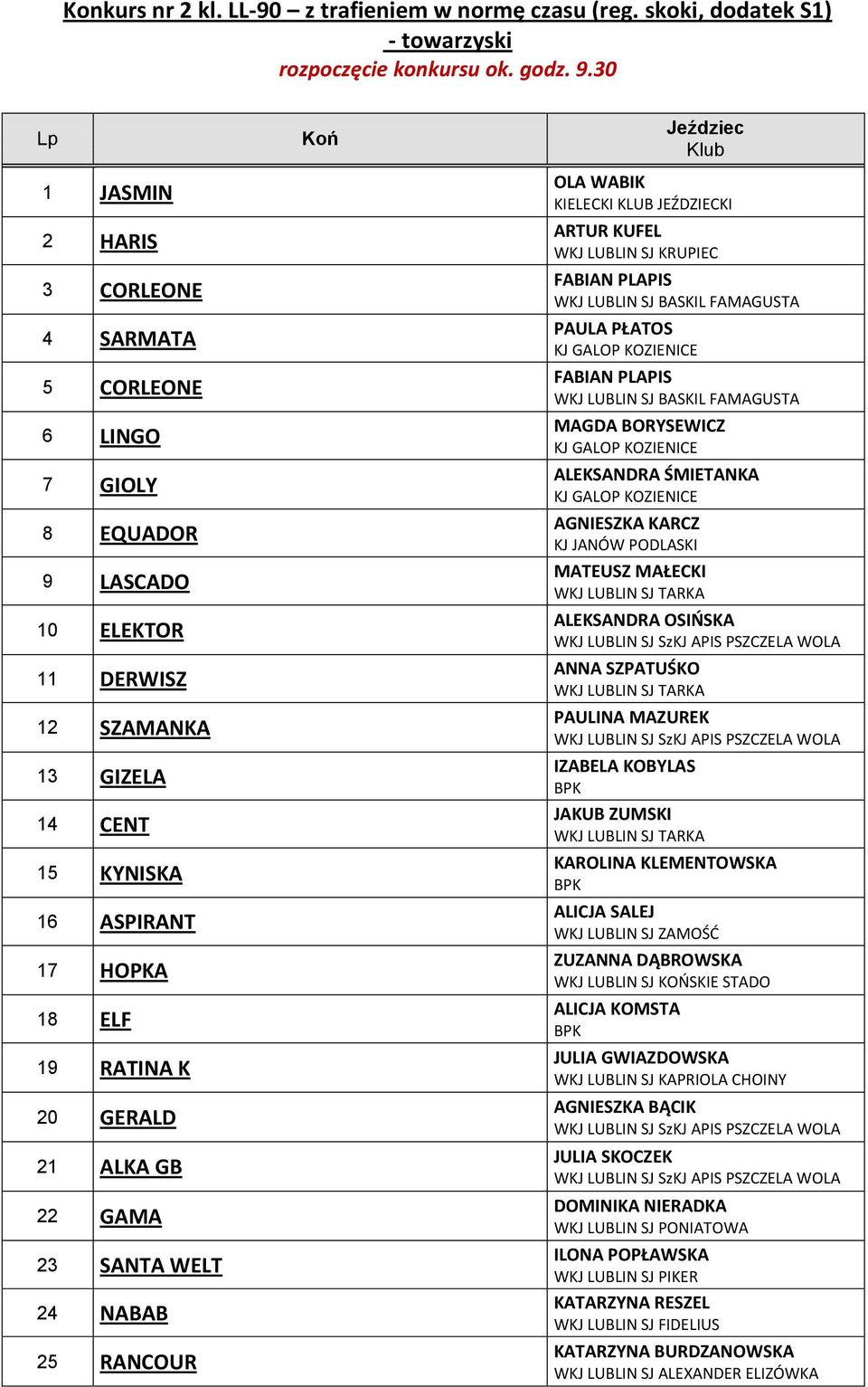 GERALD 21 ALKA GB 22 GAMA 23 SANTA WELT 24 NABAB 25 RANCOUR OLA WABIK KIELECKI KLUB JEŹDZIECKI ARTUR KUFEL FABIAN PLAPIS PAULA PŁATOS FABIAN PLAPIS MAGDA BORYSEWICZ ALEKSANDRA ŚMIETANKA AGNIESZKA