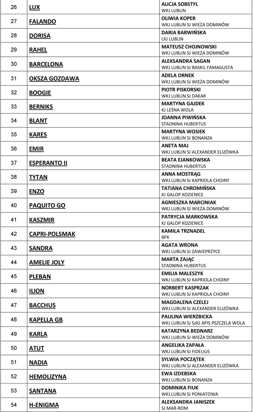 CHOJNOWSKI ALEKSANDRA SAGAN ADELA ORNEK PIOTR PISKORSKI WKJ LUBLIN SJ DAKAR MARTYNA GAJDEK JOANNA PIWIOSKA MARTYNA WOSIEK ANETA MAJ BEATA EJANKOWSKA ANNA MOSTRĄG TATIANA CHROMIOSKA AGNIESZKA