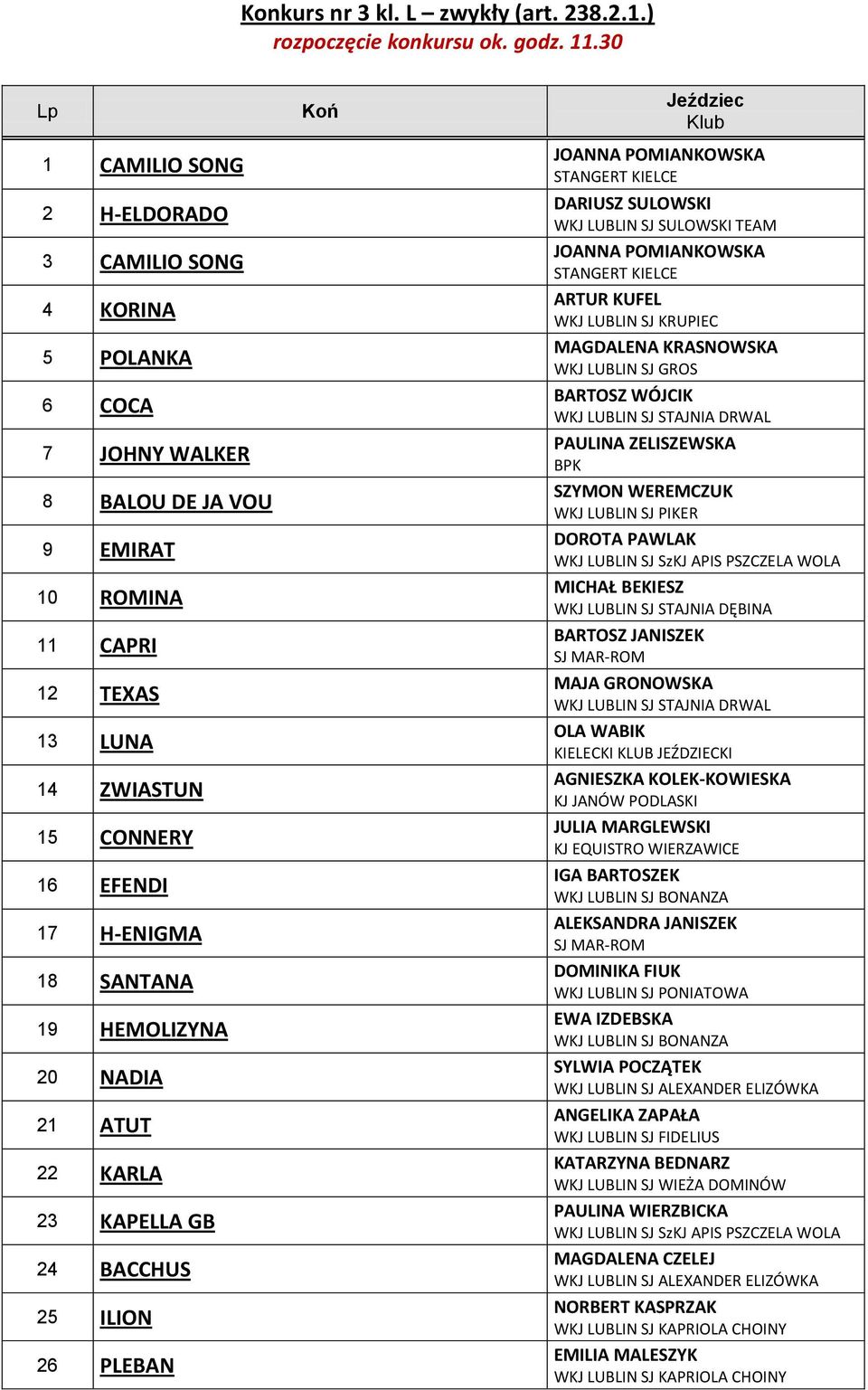 SANTANA 19 HEMOLIZYNA 20 NADIA 21 ATUT 22 KARLA 23 KAPELLA GB 24 BACCHUS 25 ILION 26 PLEBAN JOANNA POMIANKOWSKA STANGERT KIELCE DARIUSZ SULOWSKI WKJ LUBLIN SJ SULOWSKI TEAM JOANNA POMIANKOWSKA