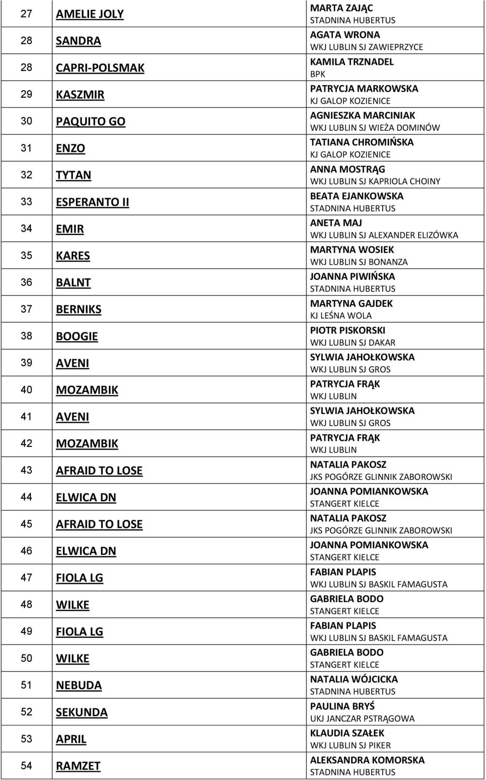 PATRYCJA MARKOWSKA AGNIESZKA MARCINIAK TATIANA CHROMIOSKA ANNA MOSTRĄG BEATA EJANKOWSKA ANETA MAJ MARTYNA WOSIEK JOANNA PIWIOSKA MARTYNA GAJDEK PIOTR PISKORSKI WKJ LUBLIN SJ DAKAR SYLWIA JAHOŁKOWSKA