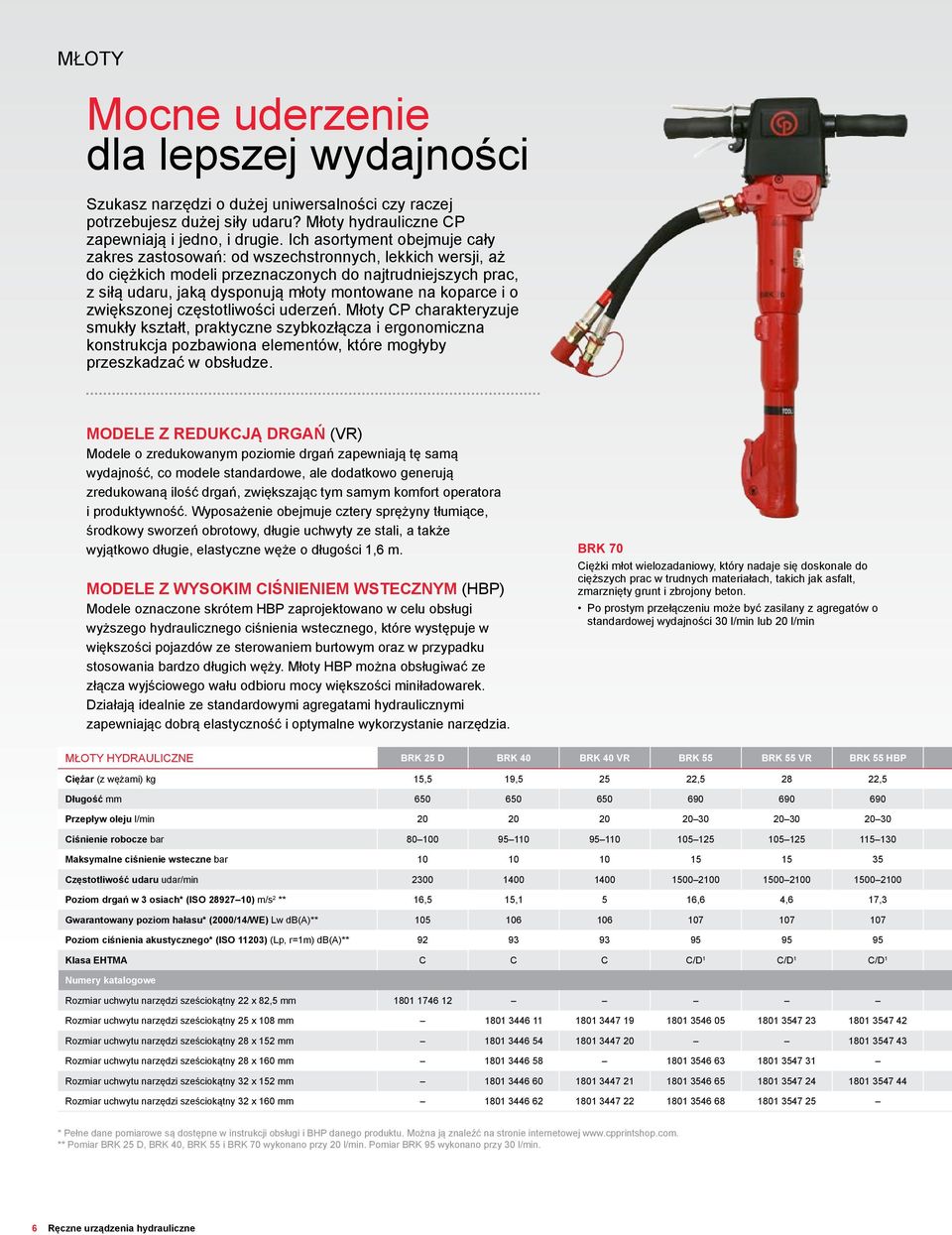 koparce i o zwiększonej częstotliwości uderzeń. Młoty CP charakteryzuje smukły kształt, praktyczne szybkozłącza i ergonomiczna konstrukcja pozbawiona elementów, które mogłyby przeszkadzać w obsłudze.