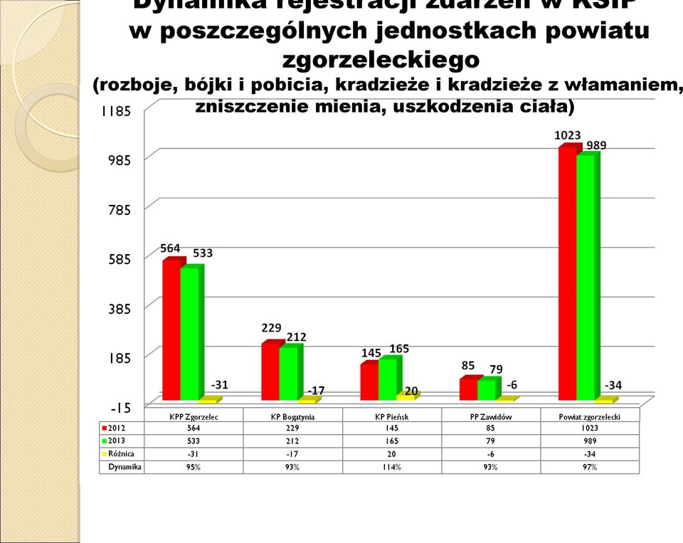 zgorzeleckiego (rozboje, bójki i pobicia,