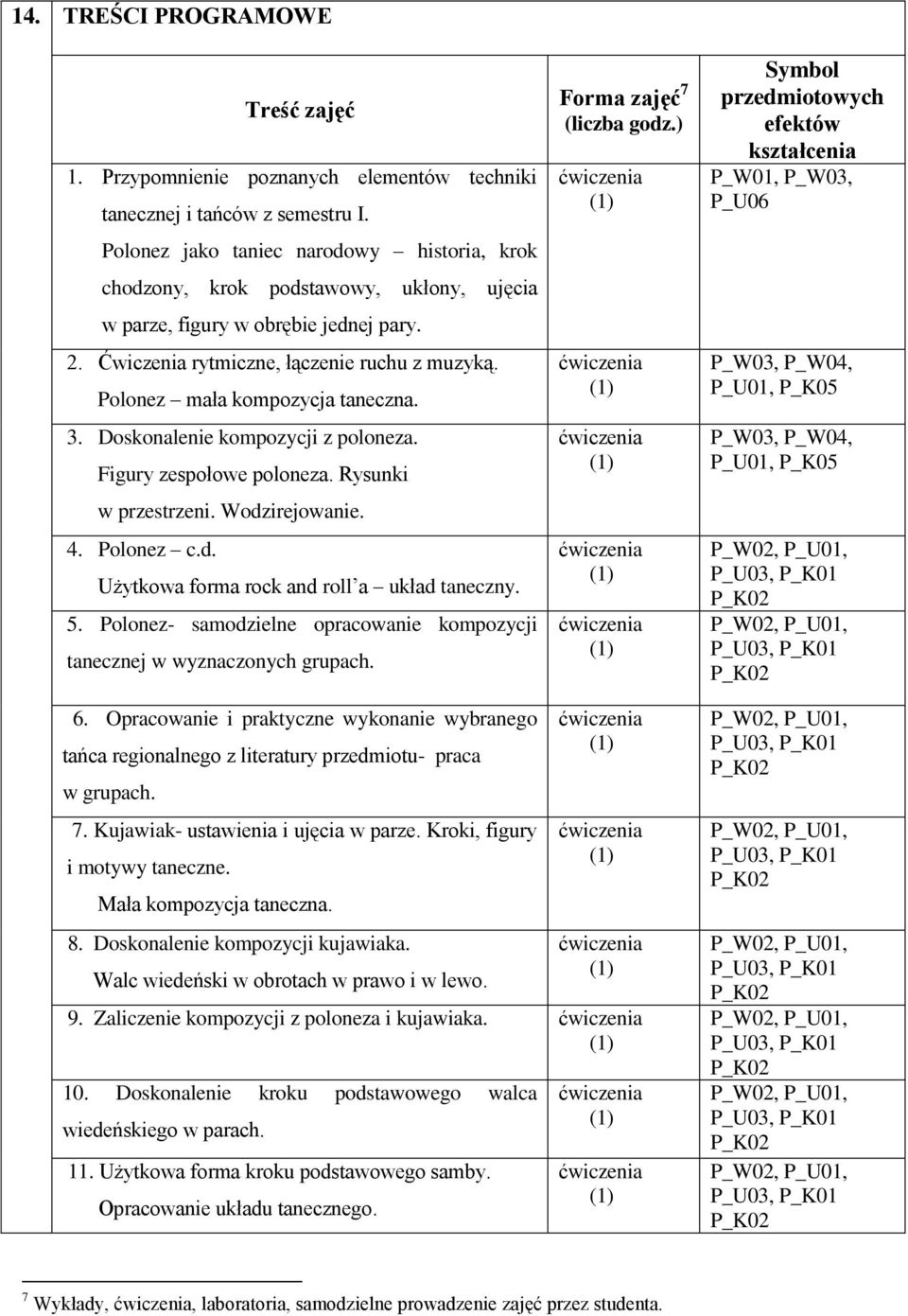 Polonez mała kompozycja taneczna. 3. Doskonalenie kompozycji z poloneza. Figury zespołowe poloneza. Rysunki w przestrzeni. Wodzirejowanie. 4. Polonez c.d. Użytkowa forma rock and roll a układ taneczny.