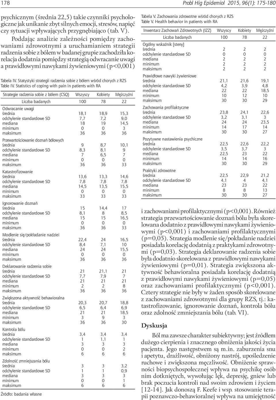 prawidłowymi nawykami żywieniowymi (p<,) Tabela IV. Statystyki strategii radzenia sobie z bólem wśród chorych z RZS Table IV.