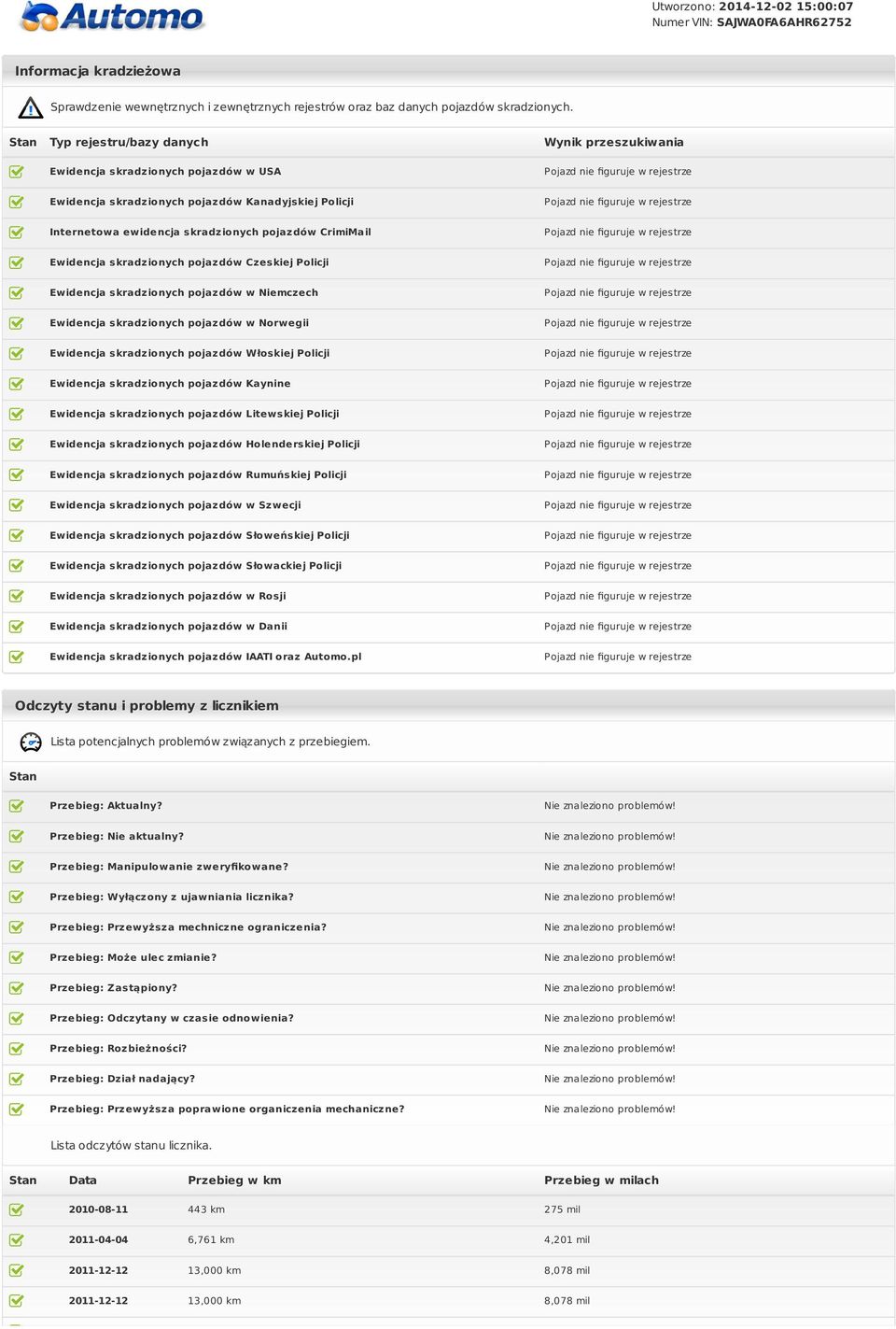 rejestrze Internetowa ewidencja skradzionych pojazdów CrimiMail Pojazd nie figuruje w rejestrze Ewidencja skradzionych pojazdów Czeskiej Policji Pojazd nie figuruje w rejestrze Ewidencja skradzionych