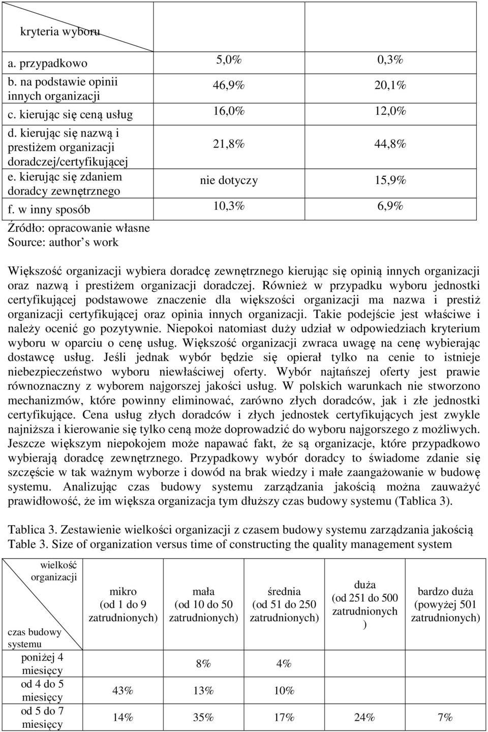 w inny sposób 10,3% 6,9% Większość organizacji wybiera doradcę zewnętrznego kierując się opinią innych organizacji oraz nazwą i prestiżem organizacji doradczej.