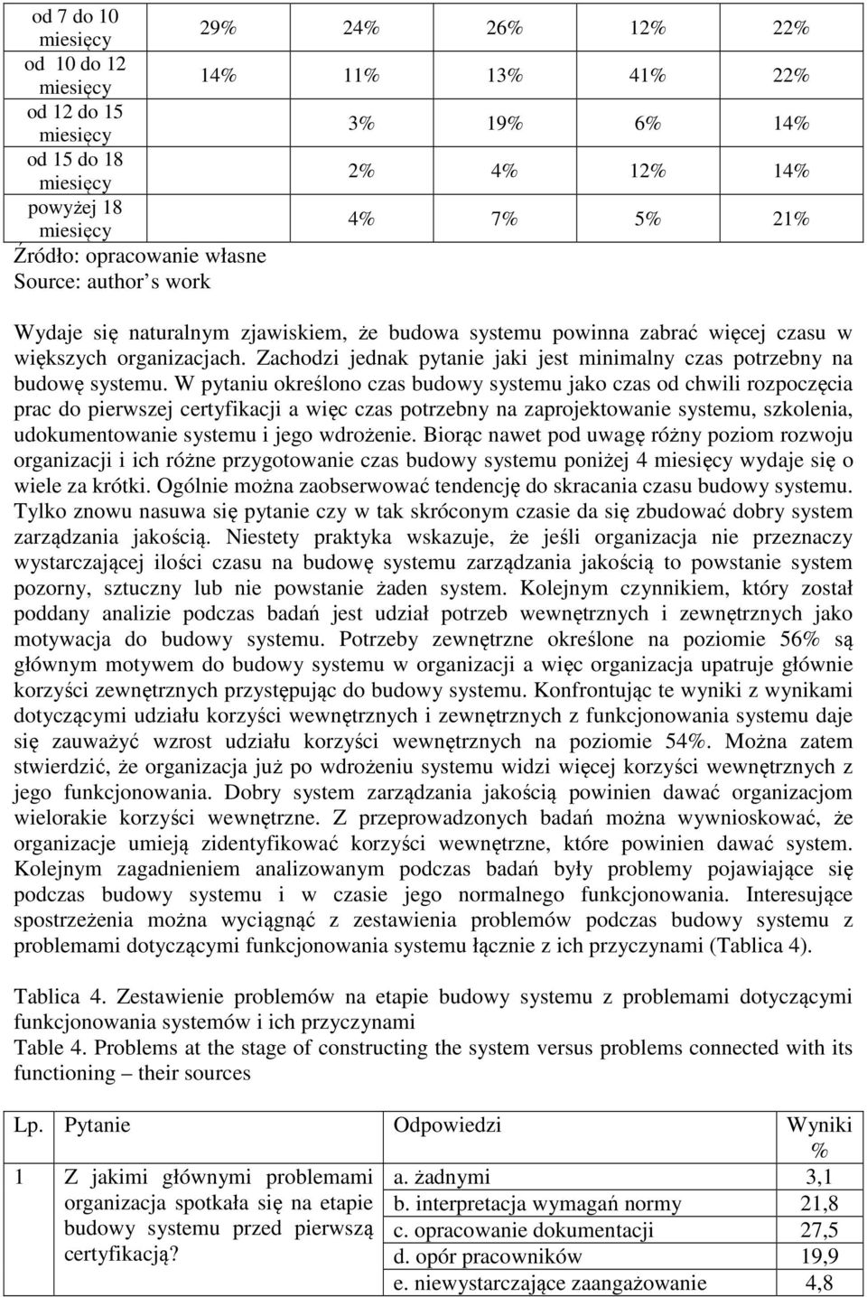 W pytaniu określono czas budowy systemu jako czas od chwili rozpoczęcia prac do pierwszej certyfikacji a więc czas potrzebny na zaprojektowanie systemu, szkolenia, udokumentowanie systemu i jego