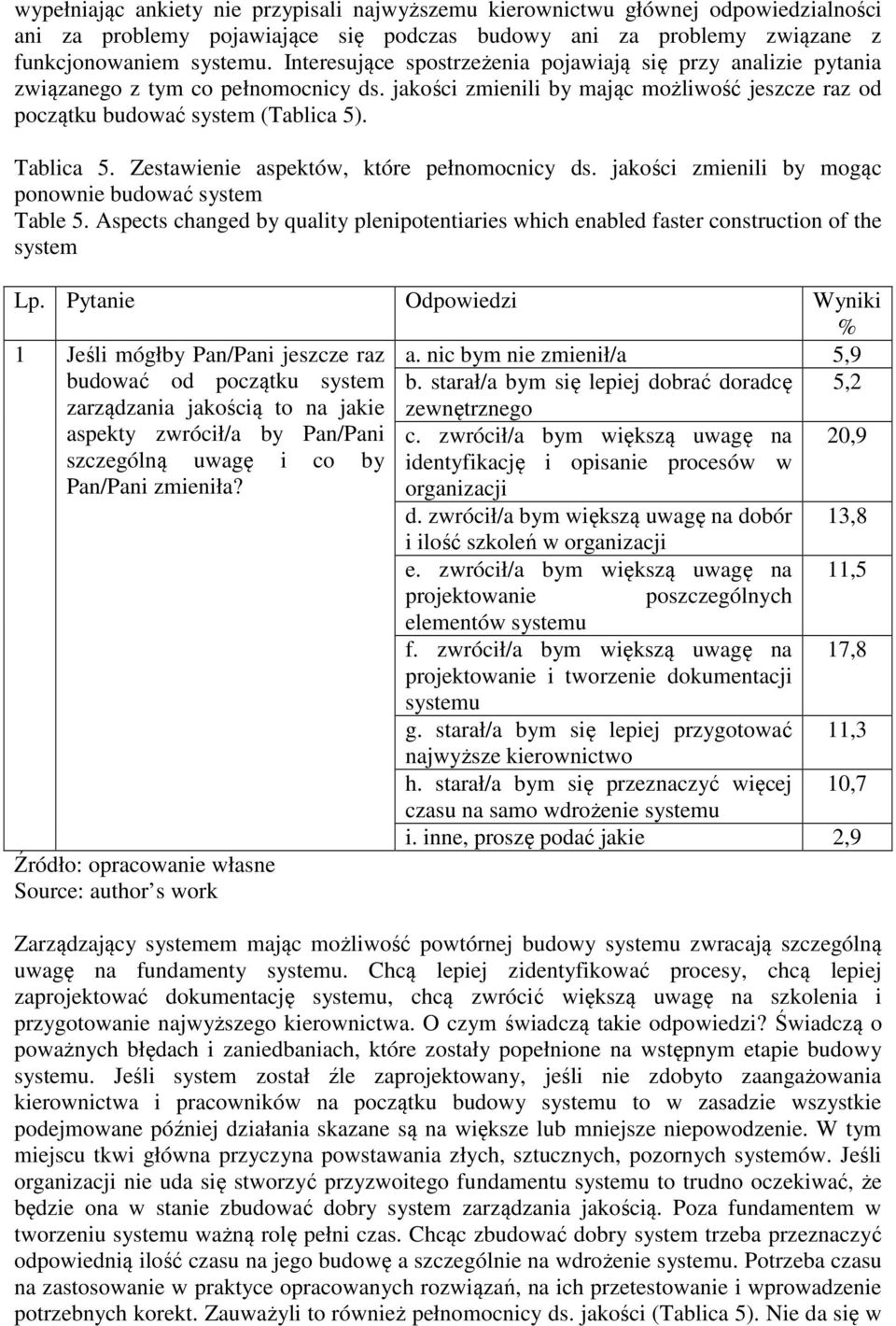 Zestawienie aspektów, które pełnomocnicy ds. jakości zmienili by mogąc ponownie budować system Table 5. Aspects changed by quality plenipotentiaries which enabled faster construction of the system Lp.