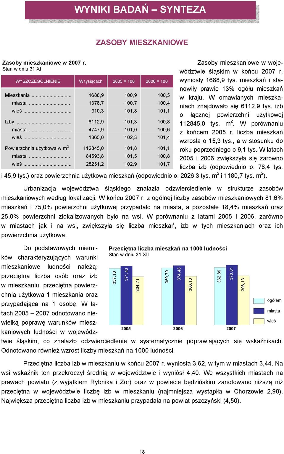 .. 1378,7 100,7 100,4 wieś... 310,3 101,8 101,1 o łącznej powierzchni użytkowej Izby... 6112,9 101,3 100,8 112845,0 tys. m 2. W porównaniu miasta... 4747,9 101,0 100,6 z końcem 2005 r.