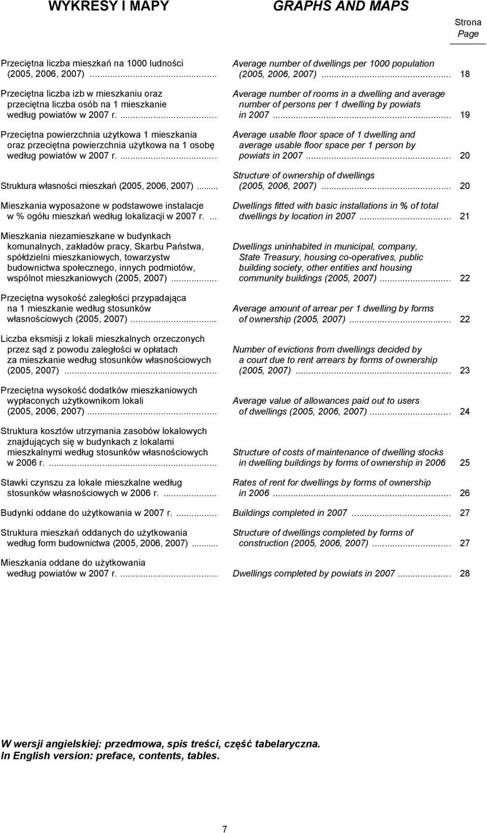 ... Przeciętna powierzchnia użytkowa 1 mieszkania oraz przeciętna powierzchnia użytkowa na 1 osobę według powiatów w 2007 r.... Struktura własności mieszkań (2005, 2006, 2007).