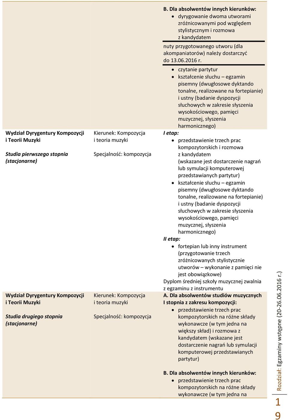 Wydział Dyrygentury Kompozycji i Teorii Muzyki Studia pierwszego stopnia (stacjonarne) Wydział Dyrygentury Kompozycji i Teorii Muzyki Studia drugiego stopnia (stacjonarne) Kierunek: Kompozycja i