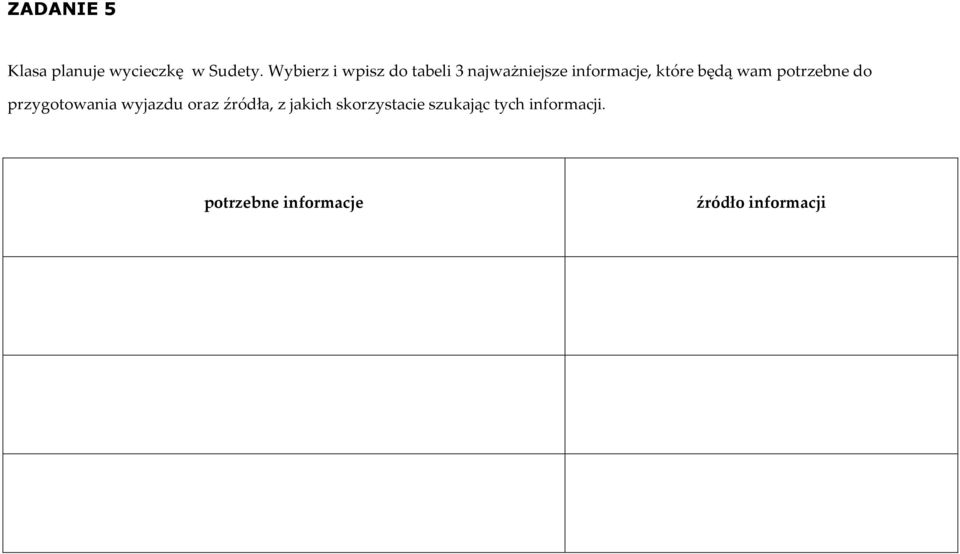 będą wam potrzebne do przygotowania wyjazdu oraz źródła, z