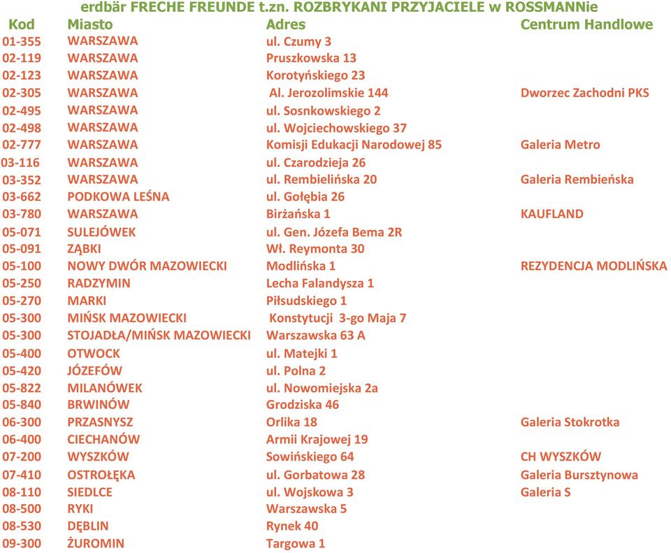 Wojciechowskiego 37 02-777 WARSZAWA Komisji Edukacji Narodowej 85 Galeria Metro 03-116 WARSZAWA ul. Czarodzieja 26 03-352 WARSZAWA ul. Rembielińska 20 Galeria Rembieńska 03-662 PODKOWA LEŚNA ul.