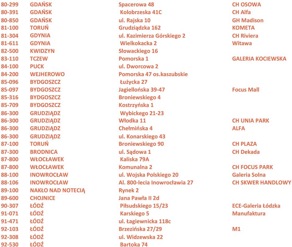 kaszubskie 85-096 BYDGOSZCZ Łużycka 27 85-097 BYDGOSZCZ Jagiellońska 39-47 Focus Mall 85-316 BYDGOSZCZ Broniewskiego 4 85-709 BYDGOSZCZ Kostrzyńska 1 86-300 GRUDZIĄDZ Wybickego 21-23 86-300 GRUDZIĄDZ