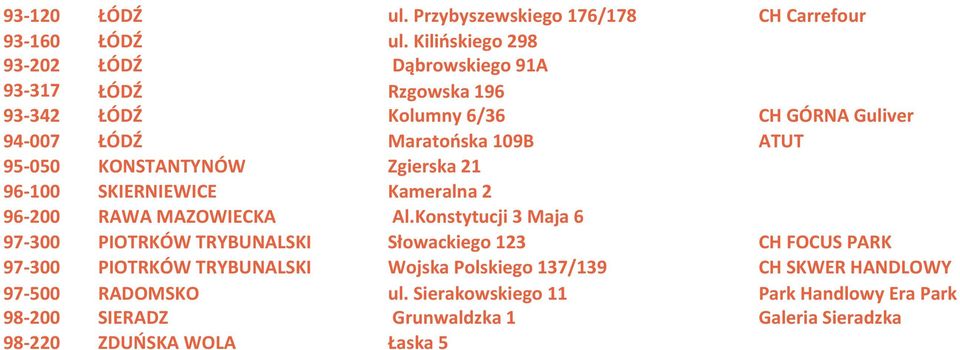 95-050 KONSTANTYNÓW Zgierska 21 96-100 SKIERNIEWICE Kameralna 2 96-200 RAWA MAZOWIECKA Al.