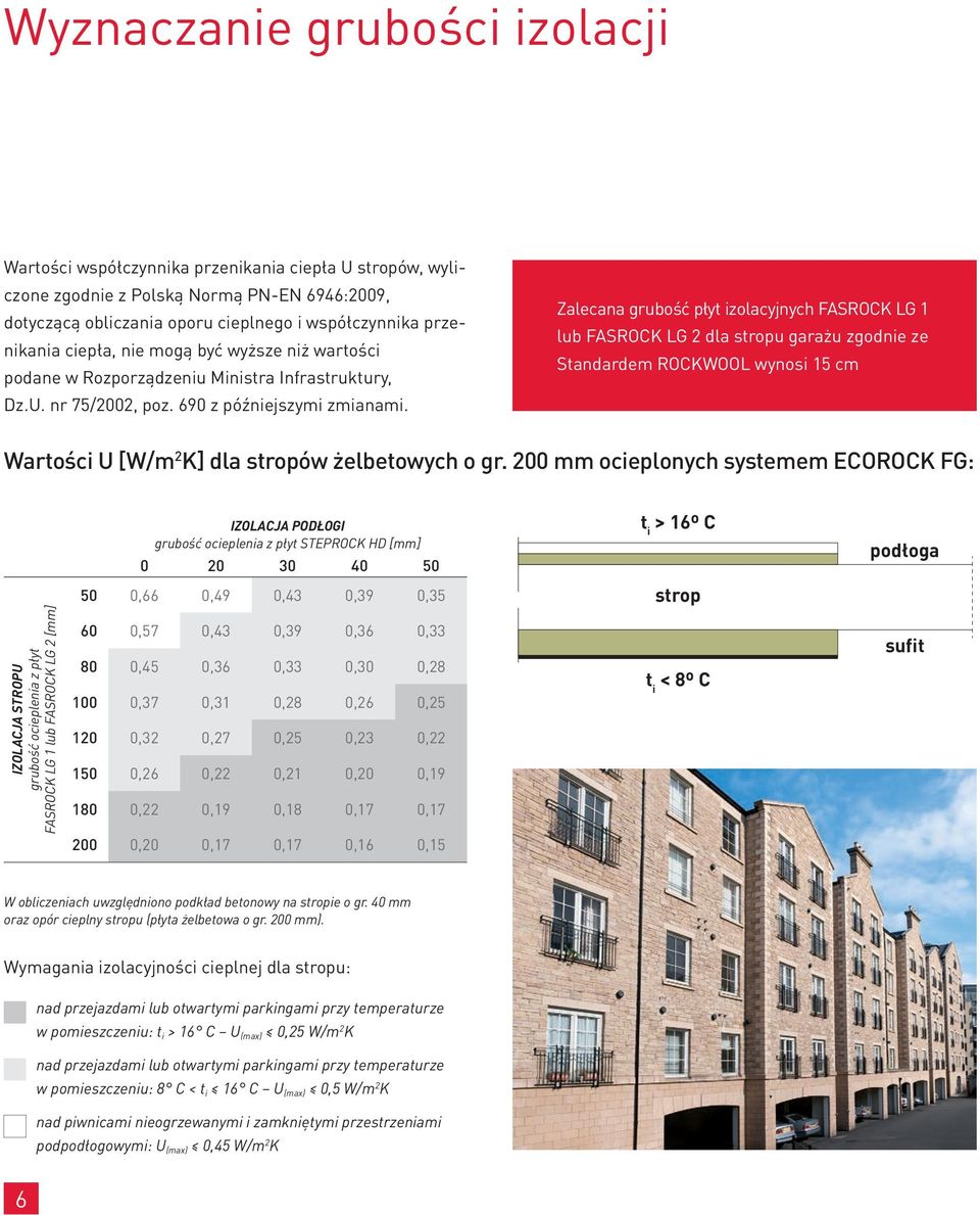 Zalecana grubość płyt izolacyjnych FASROCK LG 1 lub FASROCK LG 2 dla stropu garażu zgodnie ze Standardem ROCKWOOL wynosi 15 cm Wartości U [W/m 2 K] dla stropów żelbetowych o gr.