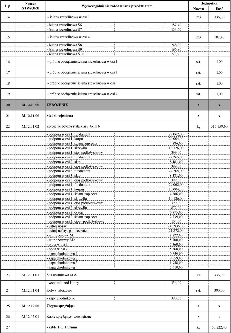 próbne obciążenie ściana szczelinowa w osi 4 20 M.12.00.00 ZBROJENIE 21 M.12.01.