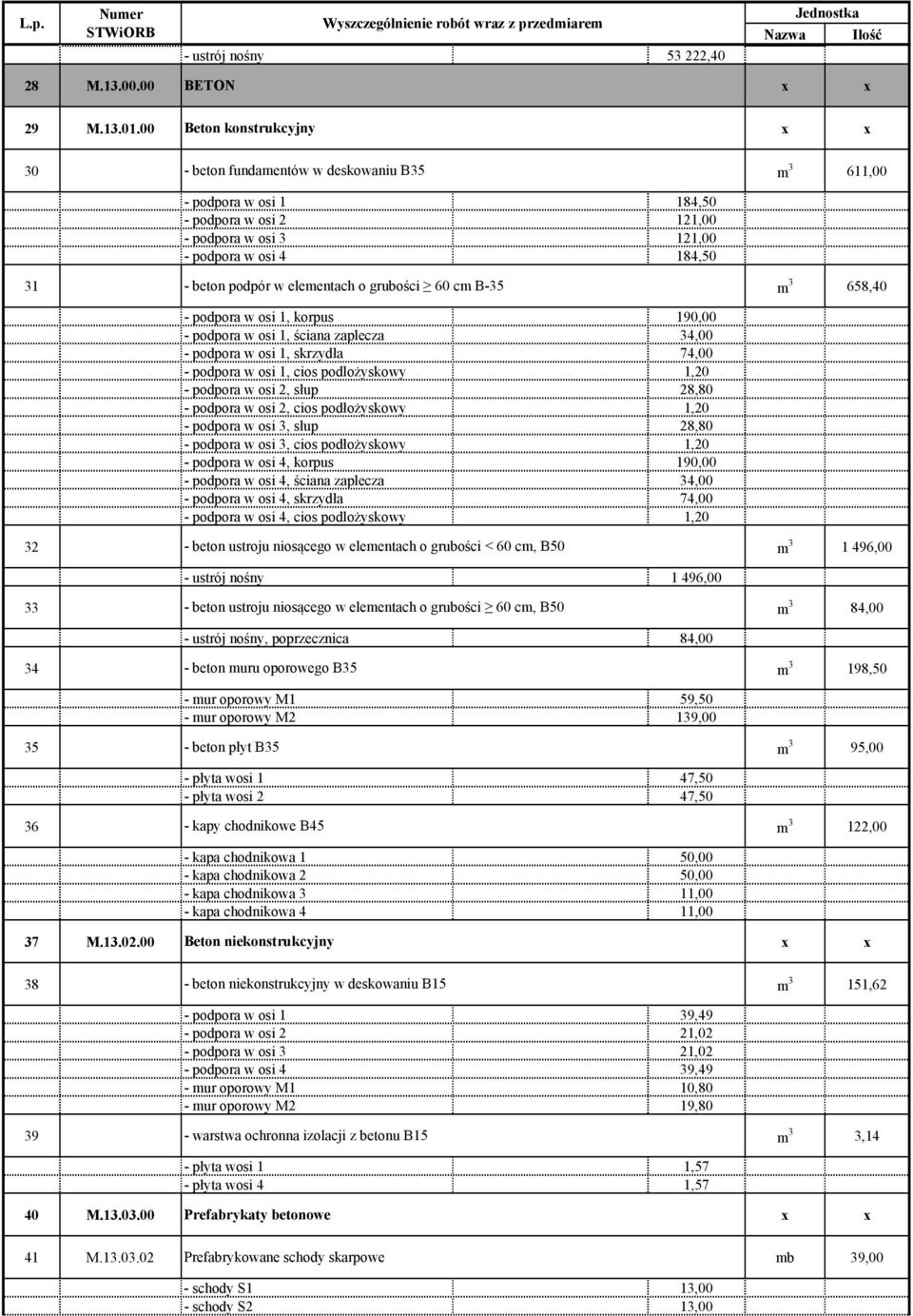 elementach o grubości 60 cm B-35 m 3 658,40 - podpora w osi 1, korpus 190,00 - podpora w osi 1, ściana zaplecza 34,00 - podpora w osi 1, skrzydła 74,00 - podpora w osi 1, cios podlożyskowy 1,20 -