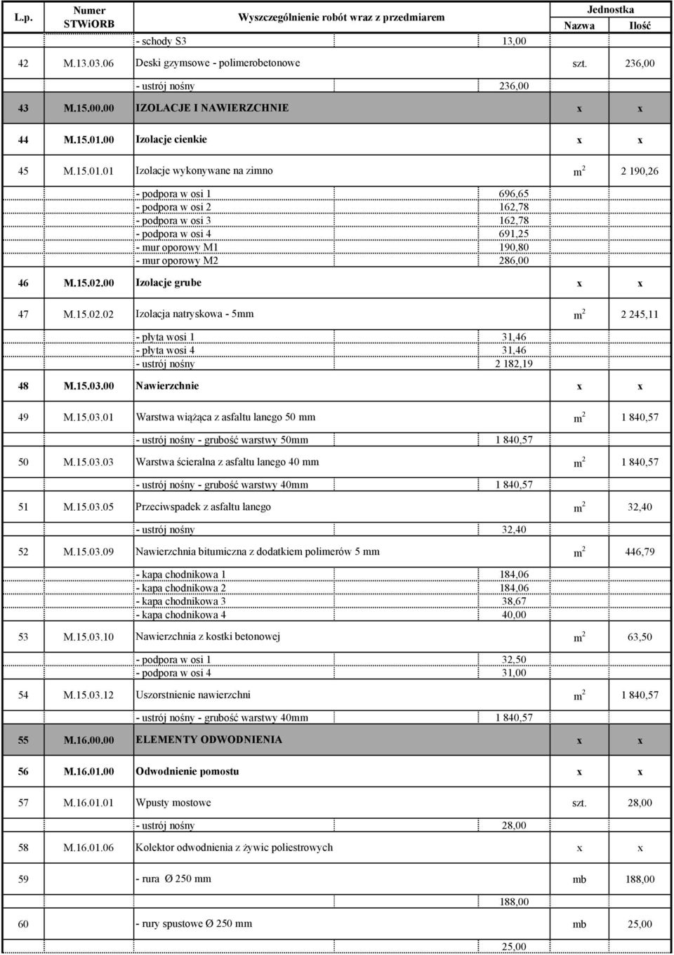 01 Izolacje wykonywane na zimno m 2 2 190,26 - podpora w osi 1 696,65 - podpora w osi 2 162,78 - podpora w osi 3 162,78 - podpora w osi 4 691,25 - mur oporowy M1 190,80 - mur oporowy M2 286,00 46 M.