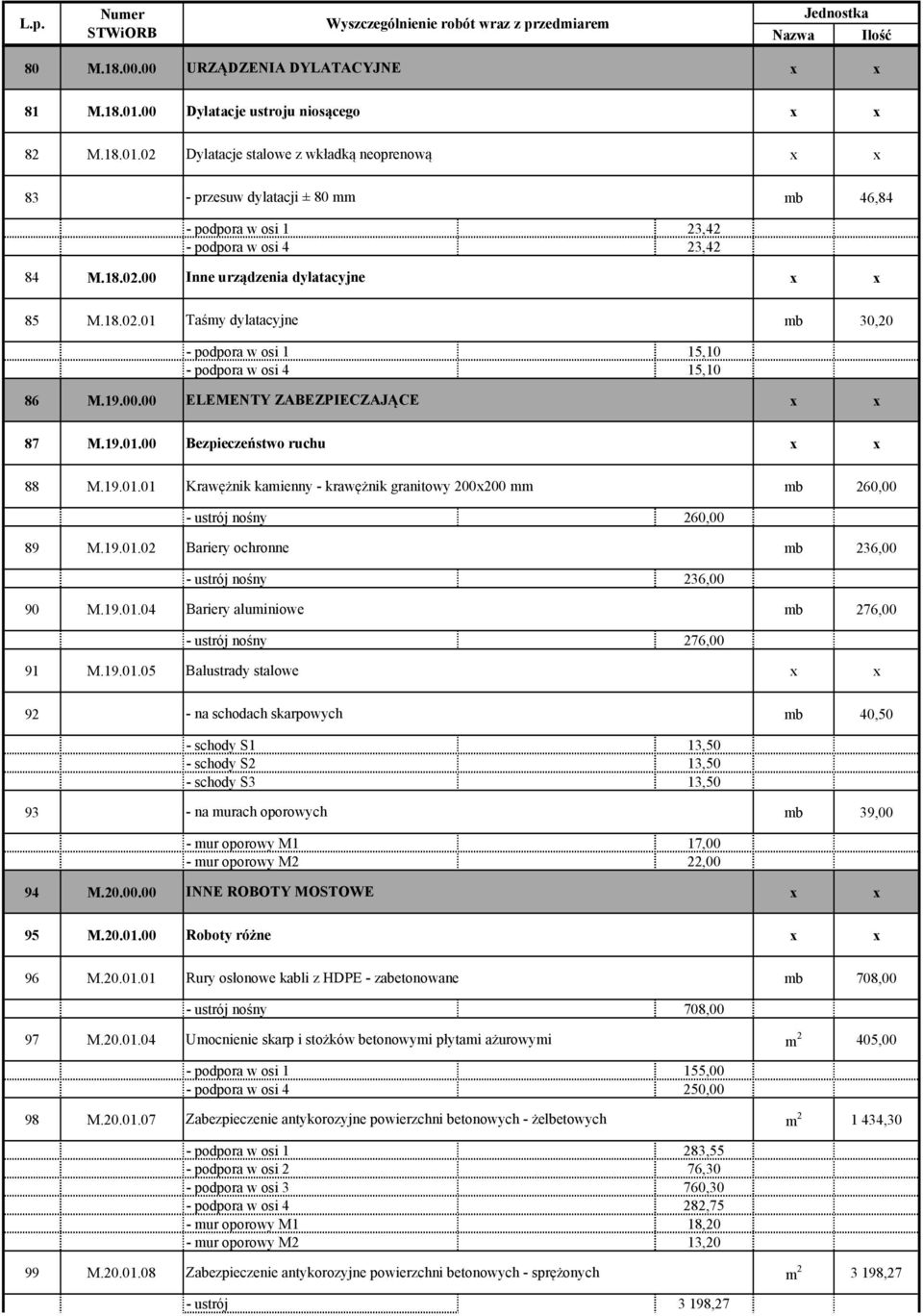 19.01.01 Krawężnik kamienny - krawężnik granitowy 200x200 mm mb 260,00 - ustrój nośny 260,00 89 M.19.01.02 Bariery ochronne mb 236,00 - ustrój nośny 236,00 90 M.19.01.04 Bariery aluminiowe mb 276,00 - ustrój nośny 276,00 91 M.