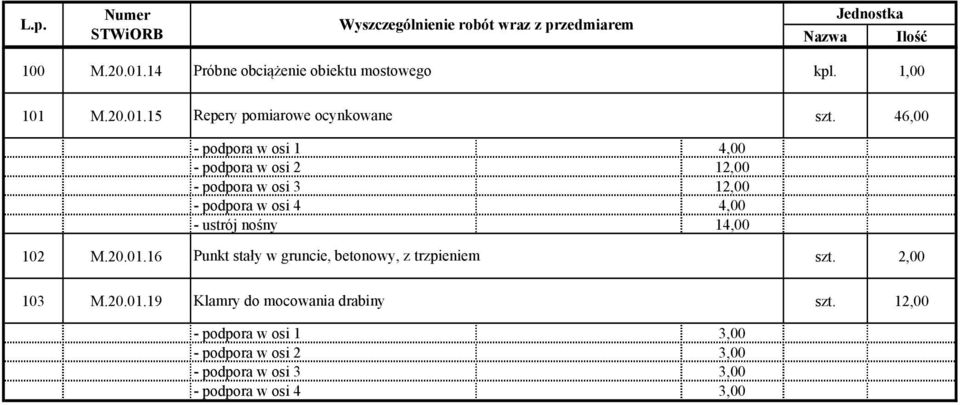 nośny 14,00 102 M.20.01.16 Punkt stały w gruncie, betonowy, z trzpieniem szt. 2,00 103 M.20.01.19 Klamry do mocowania drabiny szt.