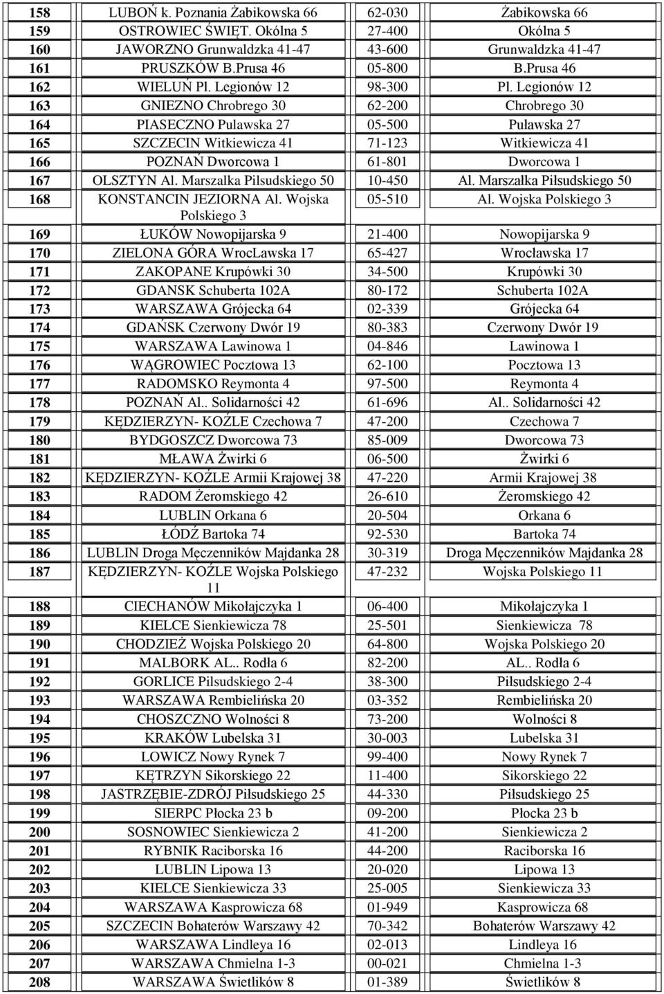 Legionów 12 163 GNIEZNO Chrobrego 30 62-200 Chrobrego 30 164 PIASECZNO Pulawska 27 05-500 Puławska 27 165 SZCZECIN Witkiewicza 41 71-123 Witkiewicza 41 166 POZNAŃ Dworcowa 1 61-801 Dworcowa 1 167