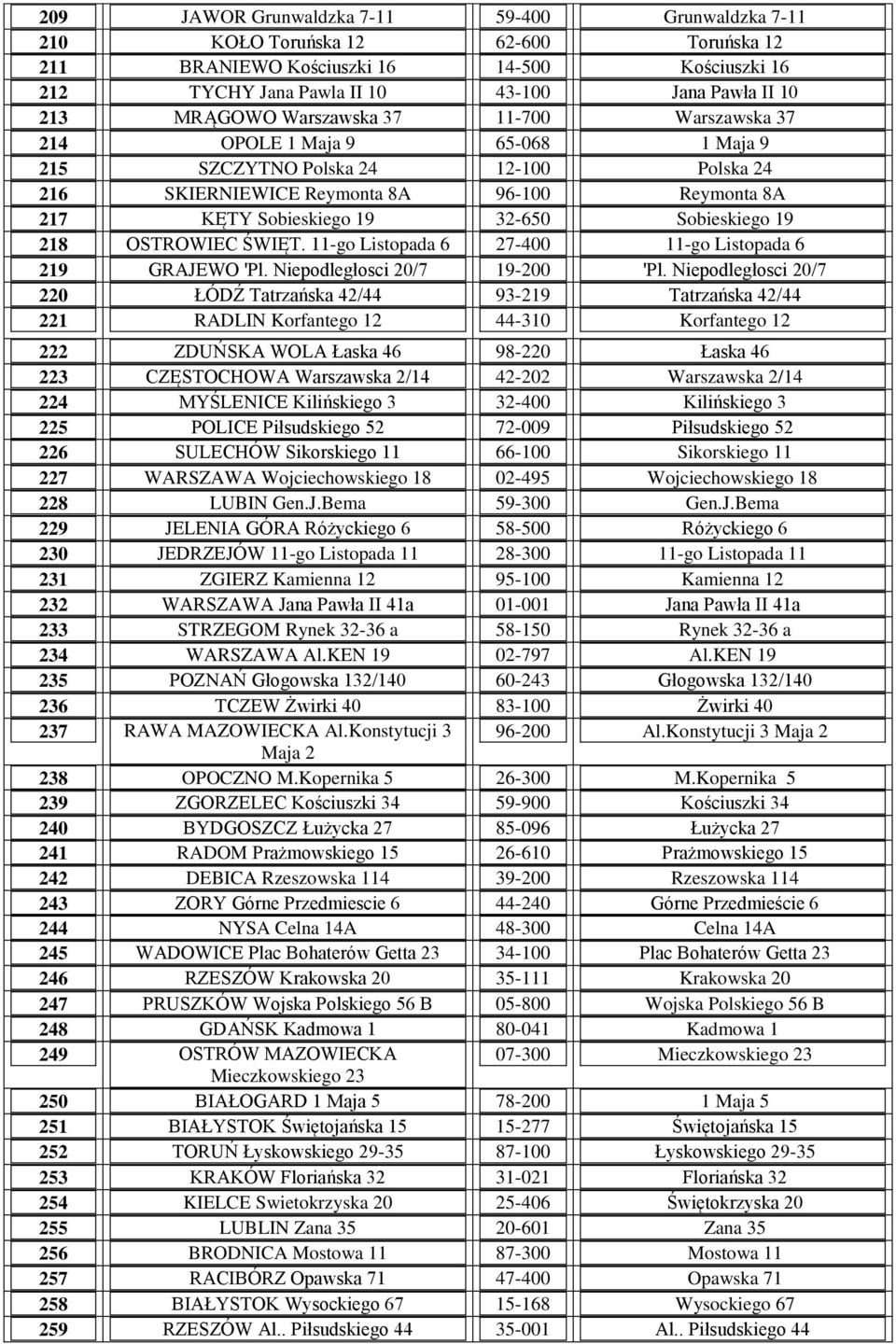 Sobieskiego 19 218 OSTROWIEC ŚWIĘT. 11-go Listopada 6 27-400 11-go Listopada 6 219 GRAJEWO 'Pl. Niepodległosci 20/7 19-200 'Pl.