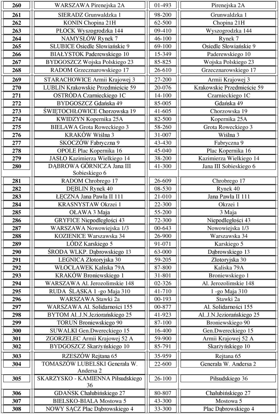 23 268 RADOM Grzecznarowskiego 17 26-610 Grzecznarowskiego 17 269 STARACHOWICE Armii Krajowej 3 27-200 Armii Krajowej 3 270 LUBLIN Krakowskie Przedmieście 59 20-076 Krakowskie Przedmieście 59 271