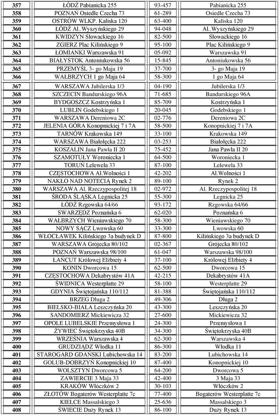56 15-845 Antoniukowska 56 365 PRZEMYŚL 3- go Maja 19 37-700 3- go Maja 19 366 WAŁBRZYCH 1 go Maja 64 58-300 1 go Maja 64 367 WARSZAWA Jubilerska 1/3 04-190 Jubilerska 1/3 368 SZCZECIN Bandurskiego