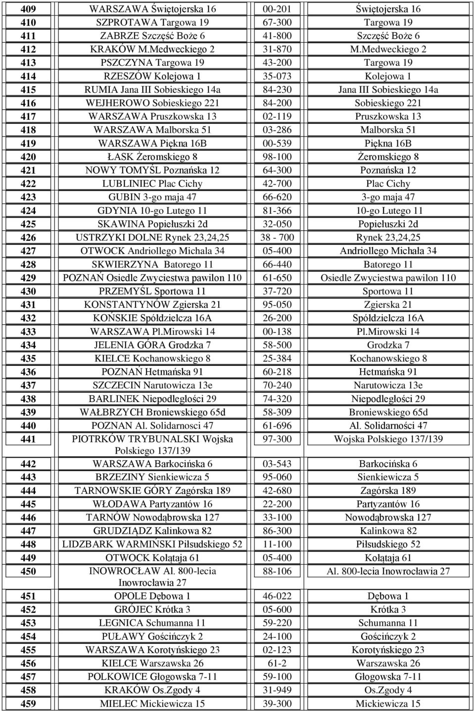 84-200 Sobieskiego 221 417 WARSZAWA Pruszkowska 13 02-119 Pruszkowska 13 418 WARSZAWA Malborska 51 03-286 Malborska 51 419 WARSZAWA Piękna 16B 00-539 Piękna 16B 420 ŁASK Żeromskiego 8 98-100