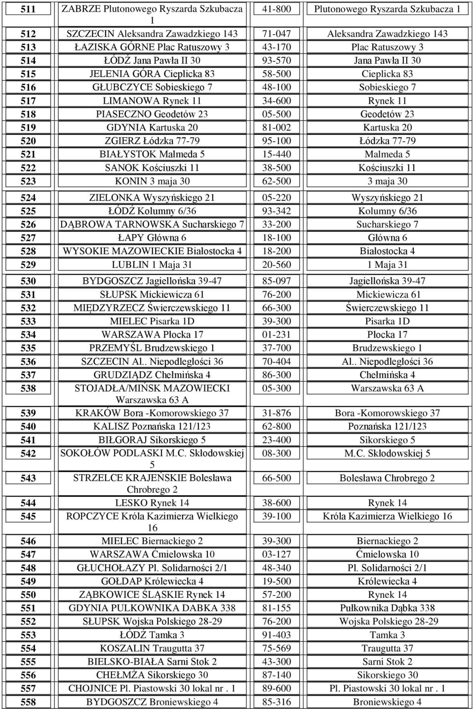 Rynek 11 518 PIASECZNO Geodetów 23 05-500 Geodetów 23 519 GDYNIA Kartuska 20 81-002 Kartuska 20 520 ZGIERZ Łódzka 77-79 95-100 Łódzka 77-79 521 BIAŁYSTOK Malmeda 5 15-440 Malmeda 5 522 SANOK