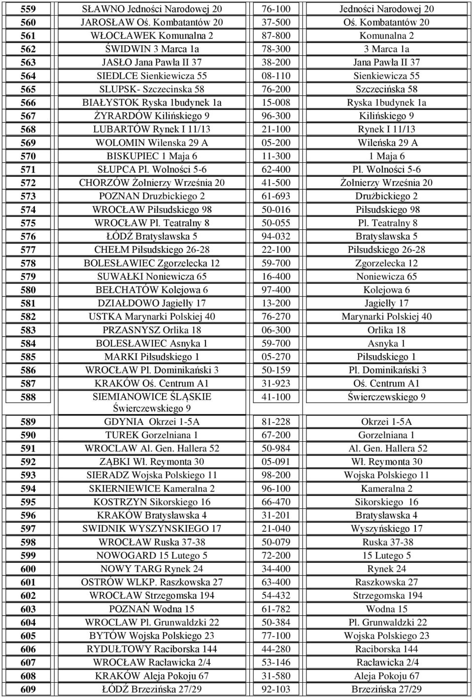 55 565 SLUPSK- Szczecinska 58 76-200 Szczecińska 58 566 BIAŁYSTOK Ryska 1budynek 1a 15-008 Ryska 1budynek 1a 567 ŻYRARDÓW Kilińskiego 9 96-300 Kilińskiego 9 568 LUBARTÓW Rynek I 11/13 21-100 Rynek I