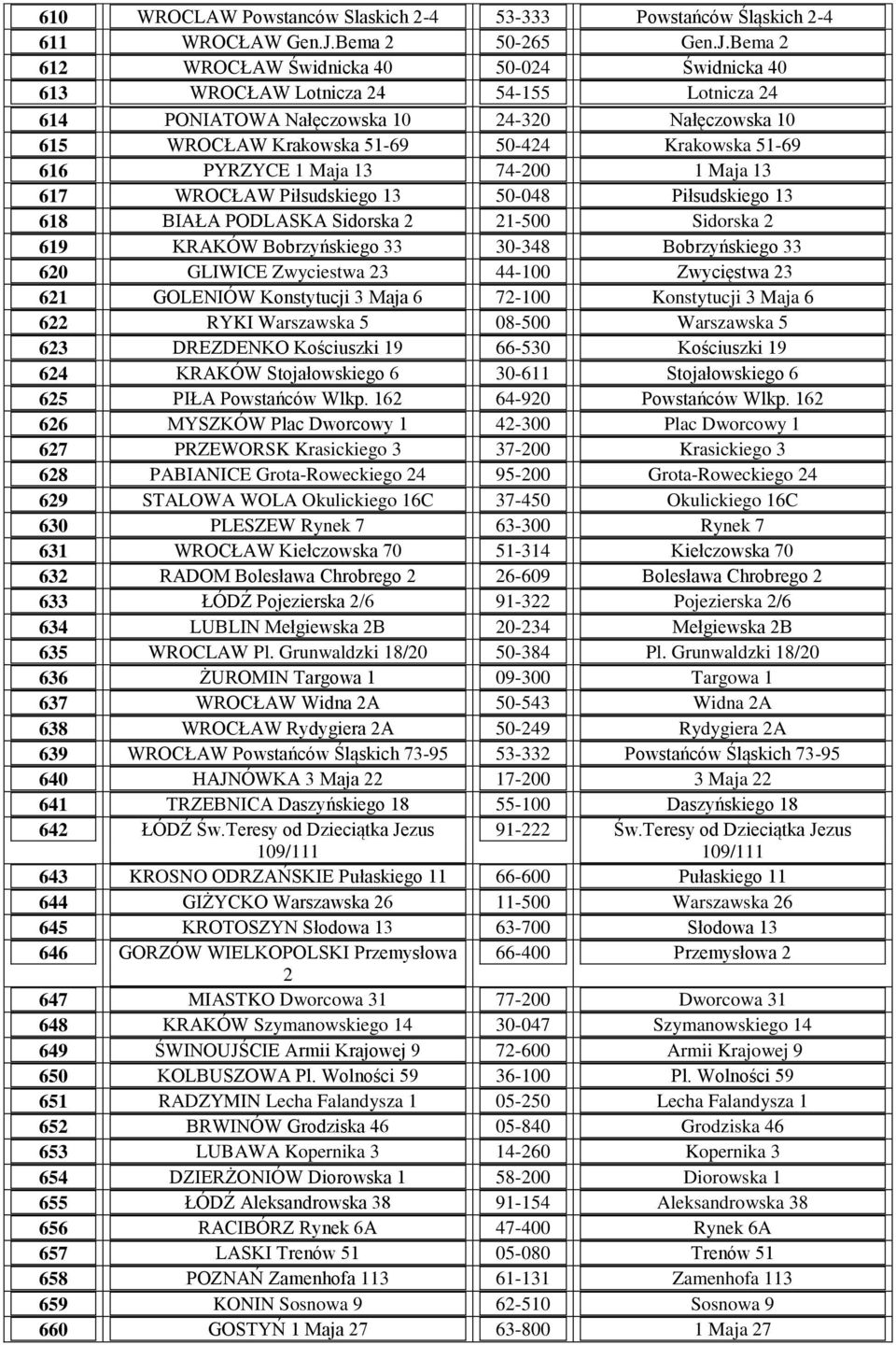 Bema 2 612 WROCŁAW Świdnicka 40 50-024 Świdnicka 40 613 WROCŁAW Lotnicza 24 54-155 Lotnicza 24 614 PONIATOWA Nałęczowska 10 24-320 Nałęczowska 10 615 WROCŁAW Krakowska 51-69 50-424 Krakowska 51-69