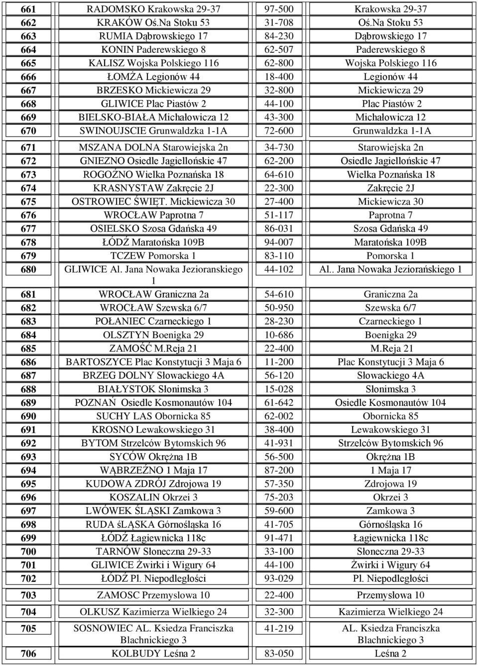 Legionów 44 667 BRZESKO Mickiewicza 29 32-800 Mickiewicza 29 668 GLIWICE Plac Piastów 2 44-100 Plac Piastów 2 669 BIELSKO-BIAŁA Michałowicza 12 43-300 Michałowicza 12 670 SWINOUJSCIE Grunwaldzka 1-1A