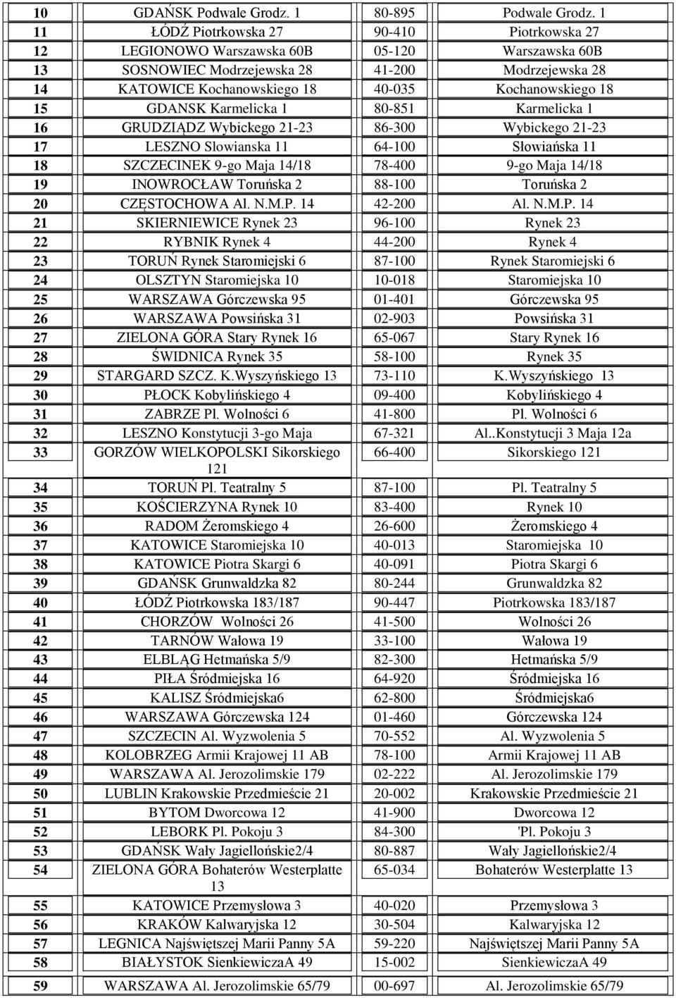 Kochanowskiego 18 15 GDANSK Karmelicka 1 80-851 Karmelicka 1 16 GRUDZIĄDZ Wybickego 21-23 86-300 Wybickego 21-23 17 LESZNO Slowianska 11 64-100 Słowiańska 11 18 SZCZECINEK 9-go Maja 14/18 78-400 9-go