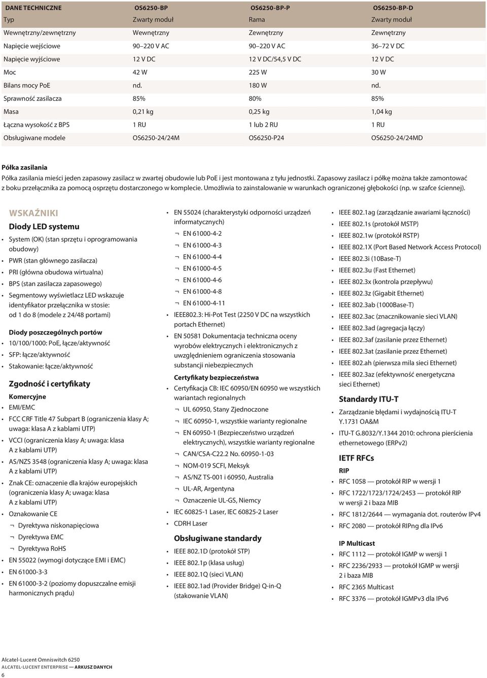 Sprawność zasilacza 85% 80% 85% Masa 0,21 kg 0,25 kg 1,04 kg Łączna wysokość z BPS 1 RU 1 lub 2 RU 1 RU Obsługiwane modele OS6250-24/24M OS6250-P24 OS6250-24/24MD Półka zasilania Półka zasilania