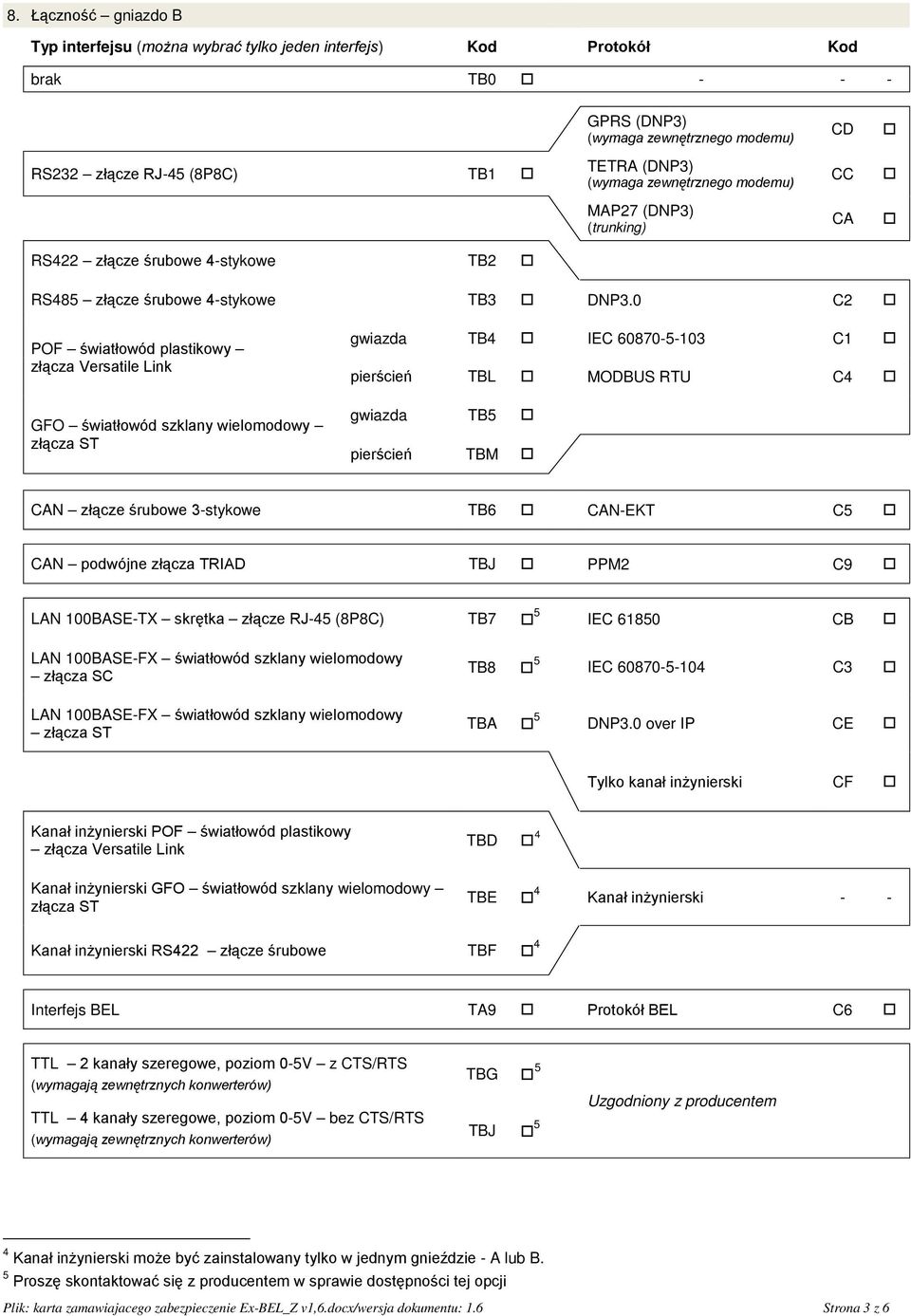 0 C2 POF światłowód plastikowy złącza Versatile Link GFO światłowód szklany wielomodowy złącza ST gwiazda TB4 IEC 60870-5-103 C1 pierścień TBL MODBUS RTU C4 gwiazda TB5 pierścień TBM CAN złącze